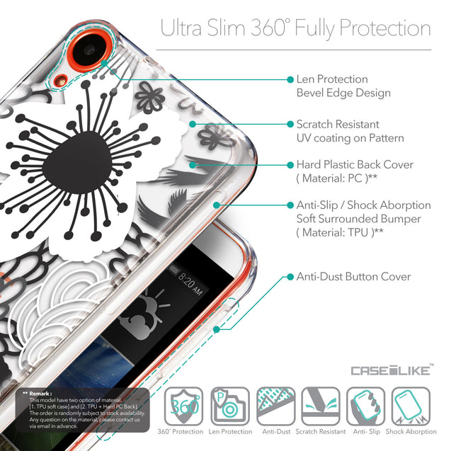 Details in English - CASEiLIKE HTC Desire 820 back cover Japanese Floral 2256