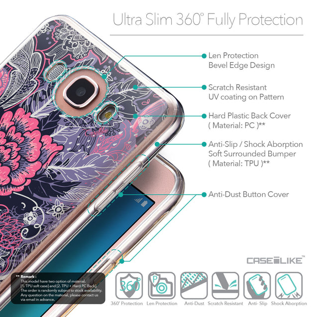 Details in English - CASEiLIKE Samsung Galaxy J7 (2016) back cover Vintage Roses and Feathers Blue 2252
