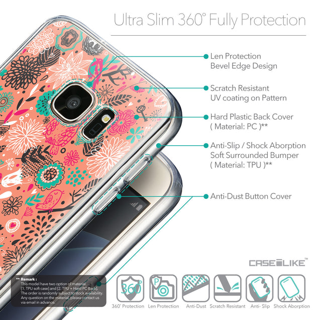 Details in English - CASEiLIKE Samsung Galaxy S7 back cover Spring Forest Pink 2242