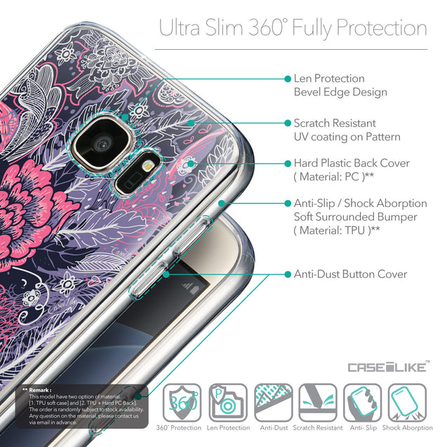 Details in English - CASEiLIKE Samsung Galaxy S7 back cover Vintage Roses and Feathers Blue 2252
